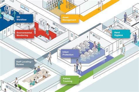 rtls rfid tracking in hospital|rtls for hospitals.